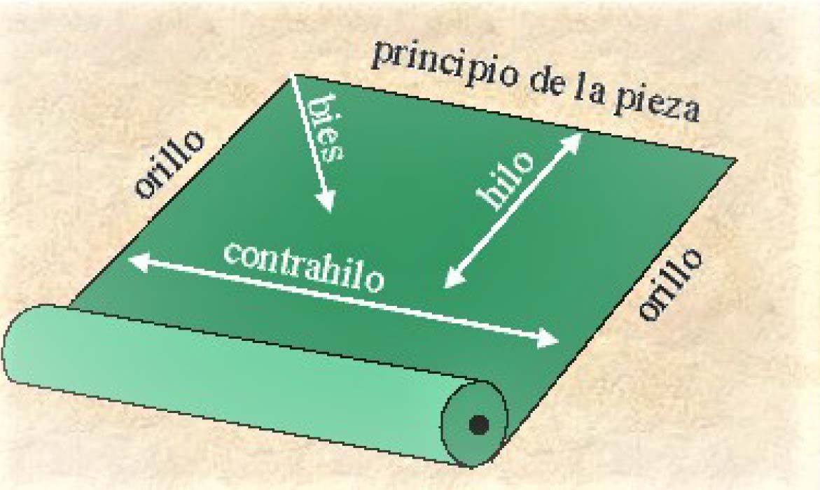 tipos telas tipos-telas